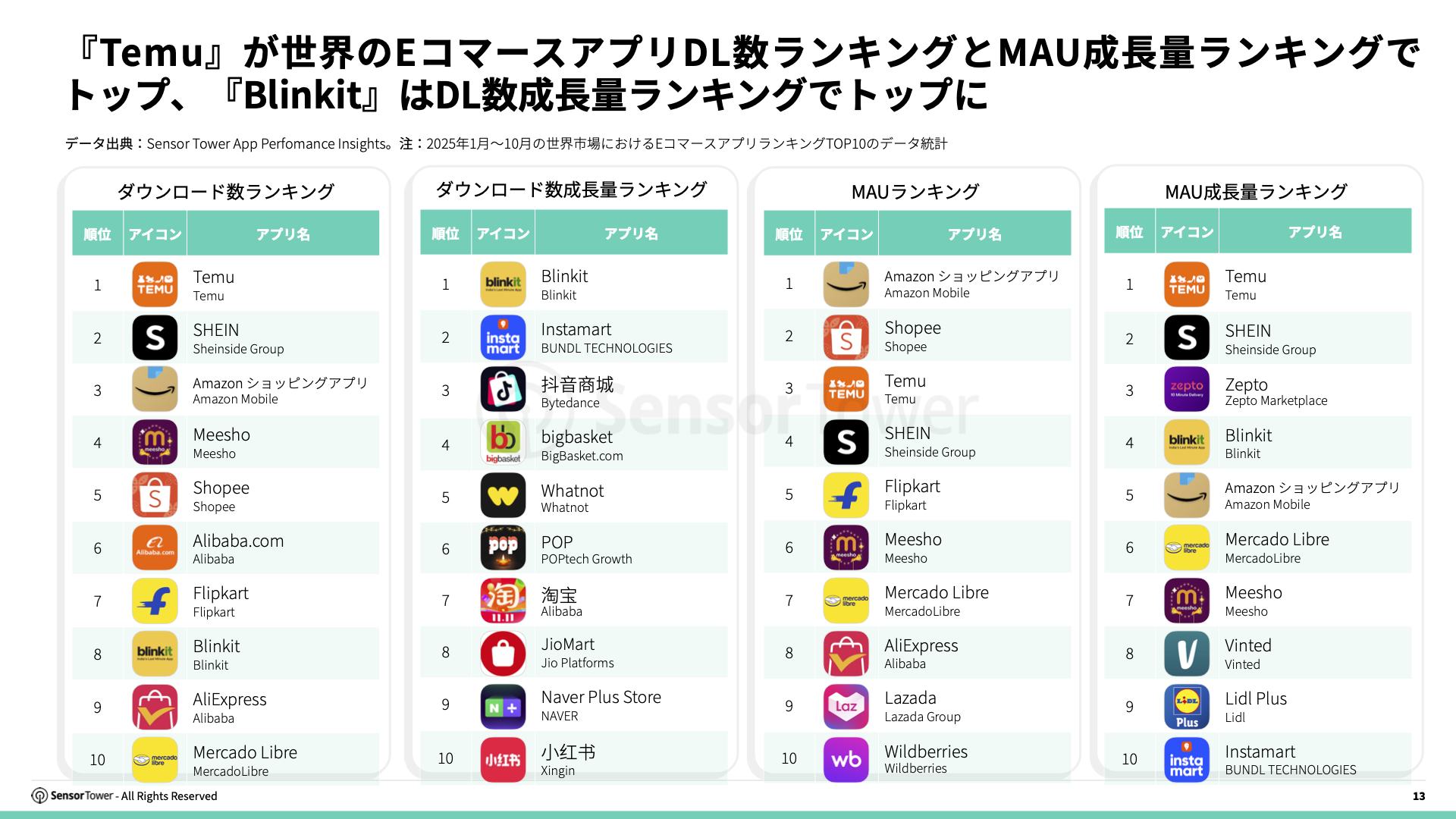 -JP- E-commerce Holiday Season Spending and Performance Trends 2025 Report(pg13) -JP- E-commerce Holiday Season Spending and Performance Trends 2025 Report(pg13)
