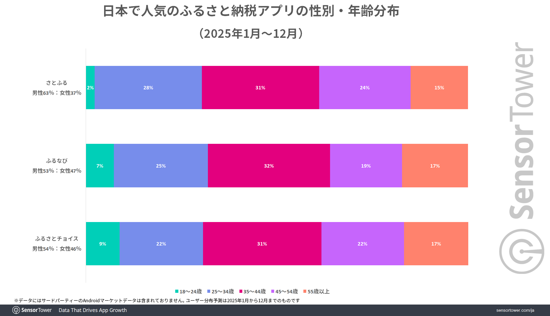 Furusato-tax-app-User-demographic-JP Furusato-tax-app-User-demographic-JP