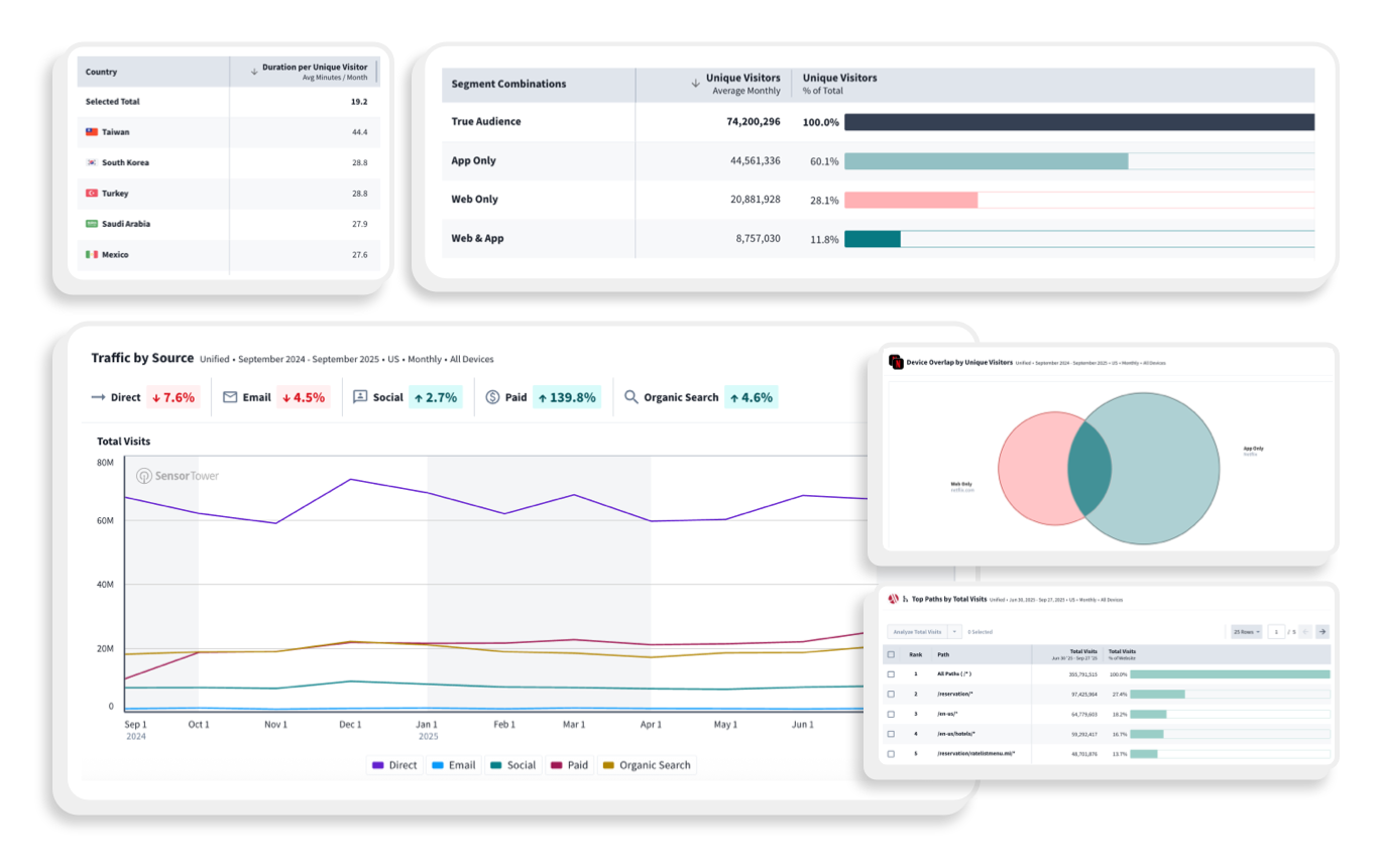 In-platform web insights screenshot  In-platform web insights screenshot
