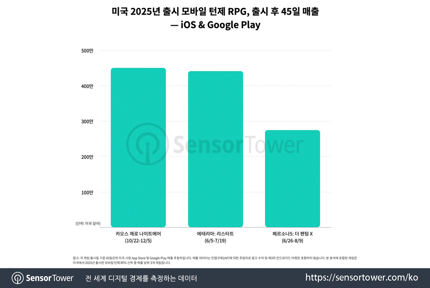 Chaos Zero Nightmare_Chart 2 Chaos Zero Nightmare_Chart 2