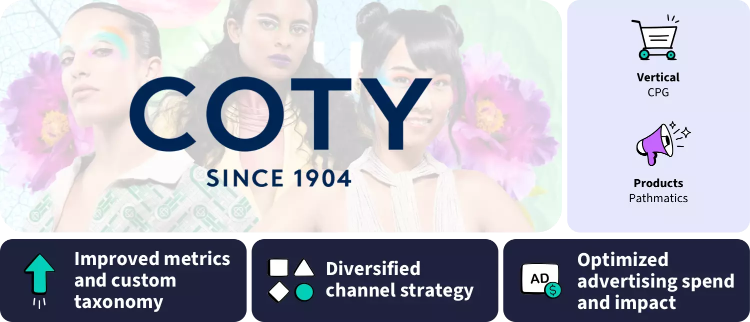 Coty Customer Story Hero Img Coty Customer Story Hero Img