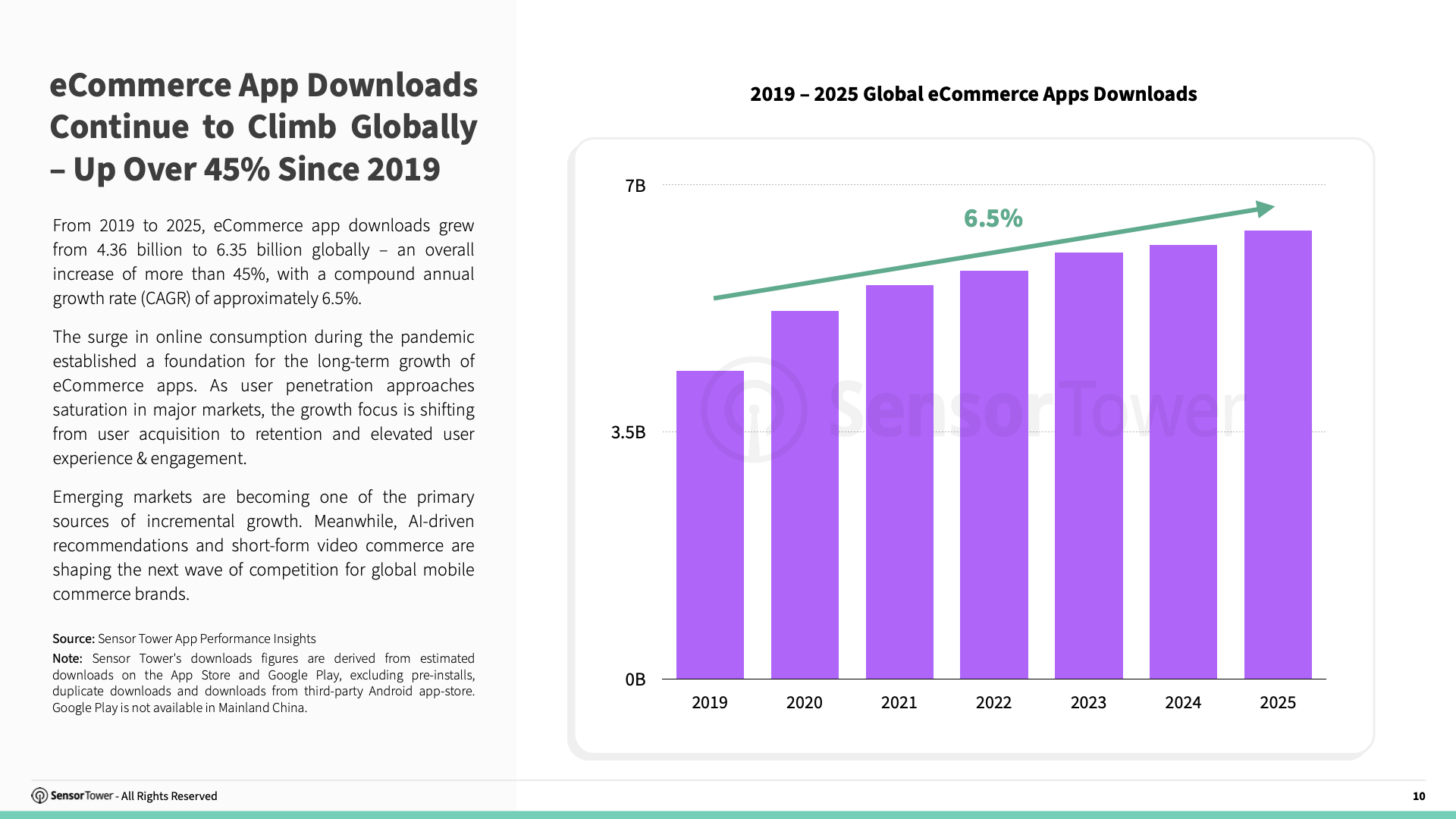-EN- E-commerce Holiday Season Spending and Performance Trends 2025 Report(pg10) -EN- E-commerce Holiday Season Spending and Performance Trends 2025 Report(pg10)