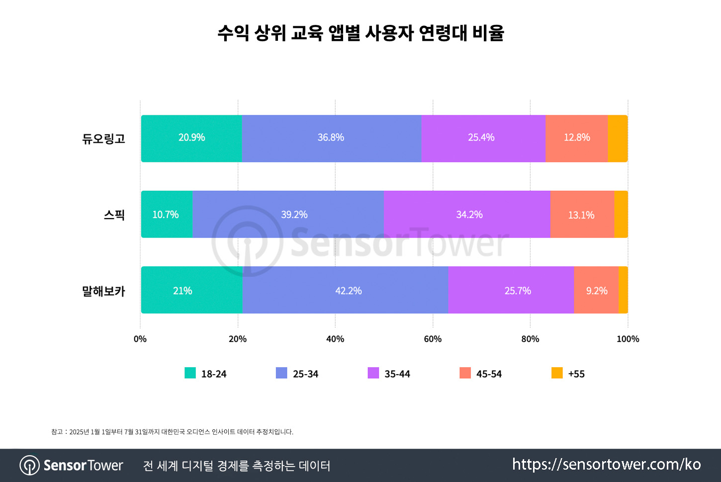 speak & epop_chart 3 speak & epop_chart 3
