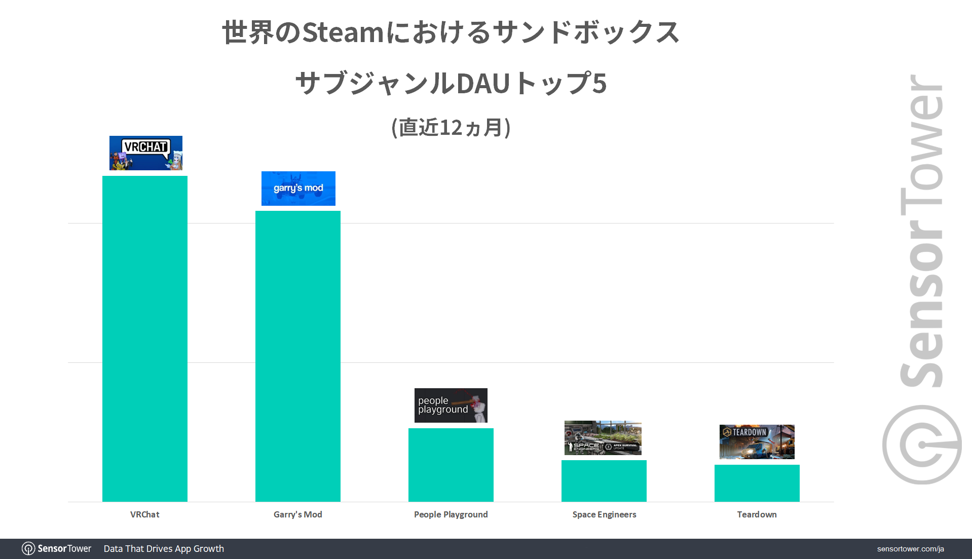 DAU-ranking-Sandbox-games-Steam-JP DAU-ranking-Sandbox-games-Steam-JP