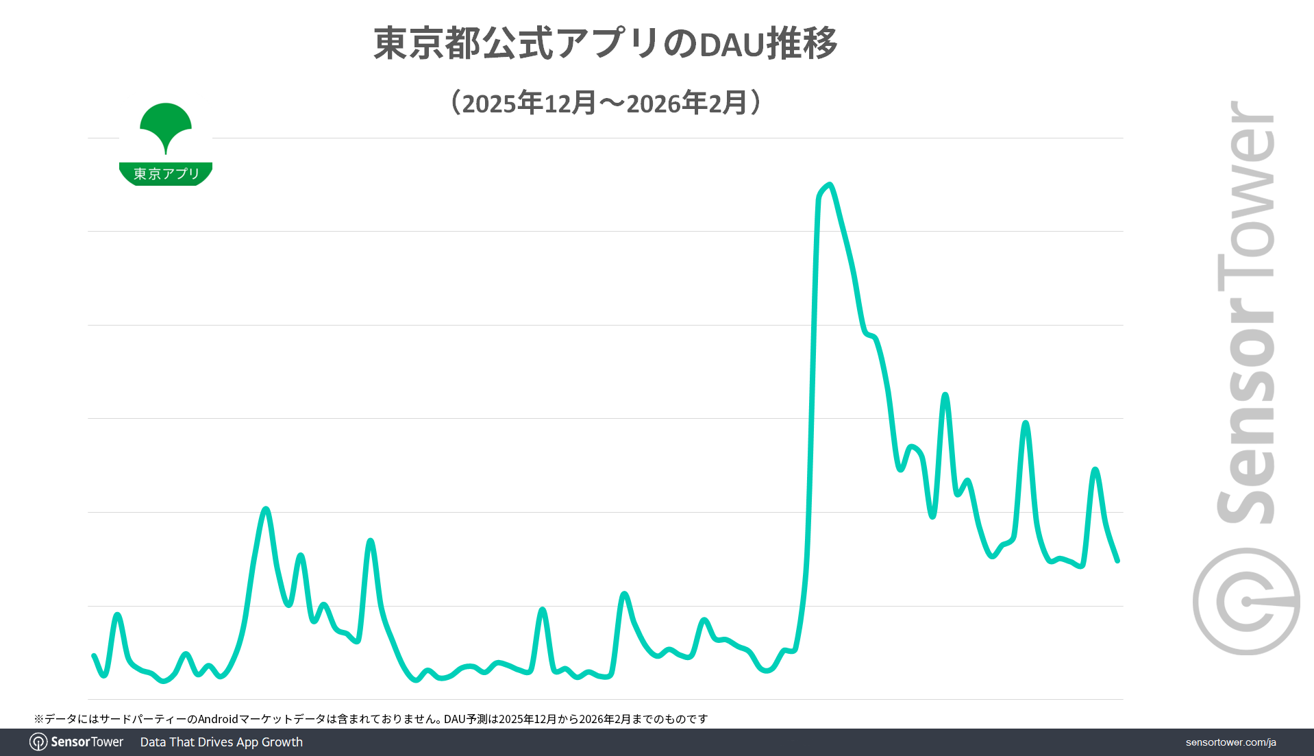 Tokyo-official-app DAU-trend-JP Tokyo-official-app DAU-trend-JP