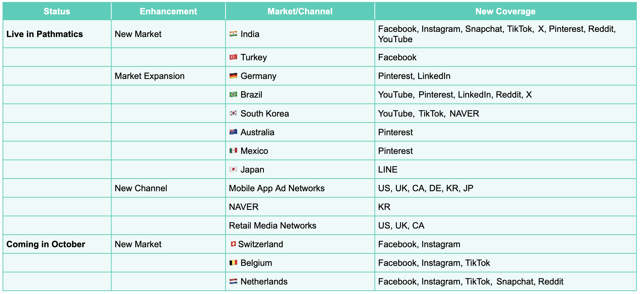 Pathmatics Channel and Network Additions Pathmatics Channel and Network Additions