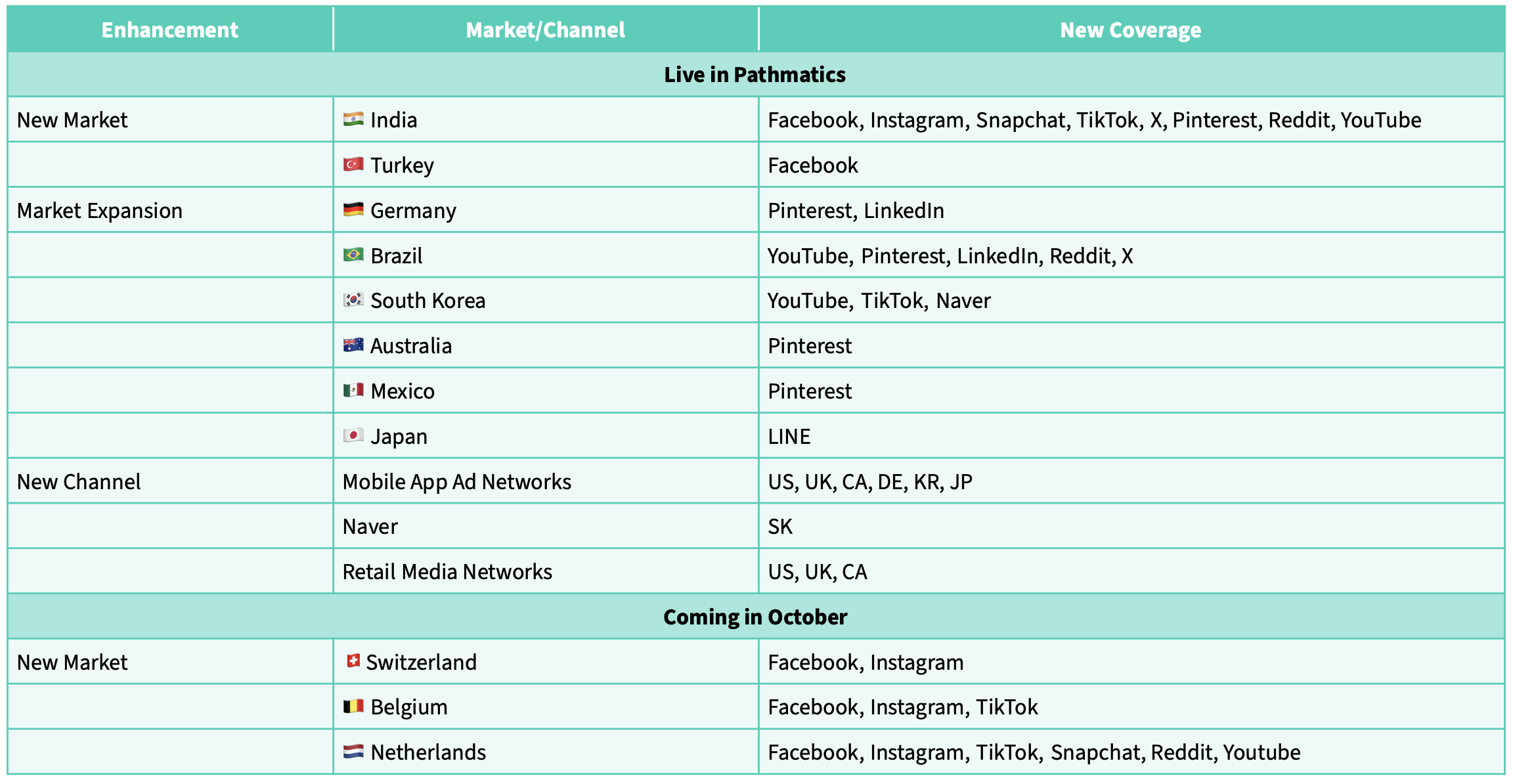 Pathmatics Channel and Network Additions Pathmatics Channel and Network Additions