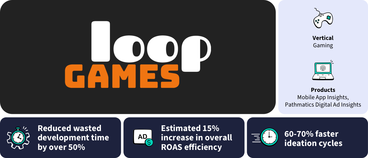 Loop Games Customer Story Loop Games Customer Story