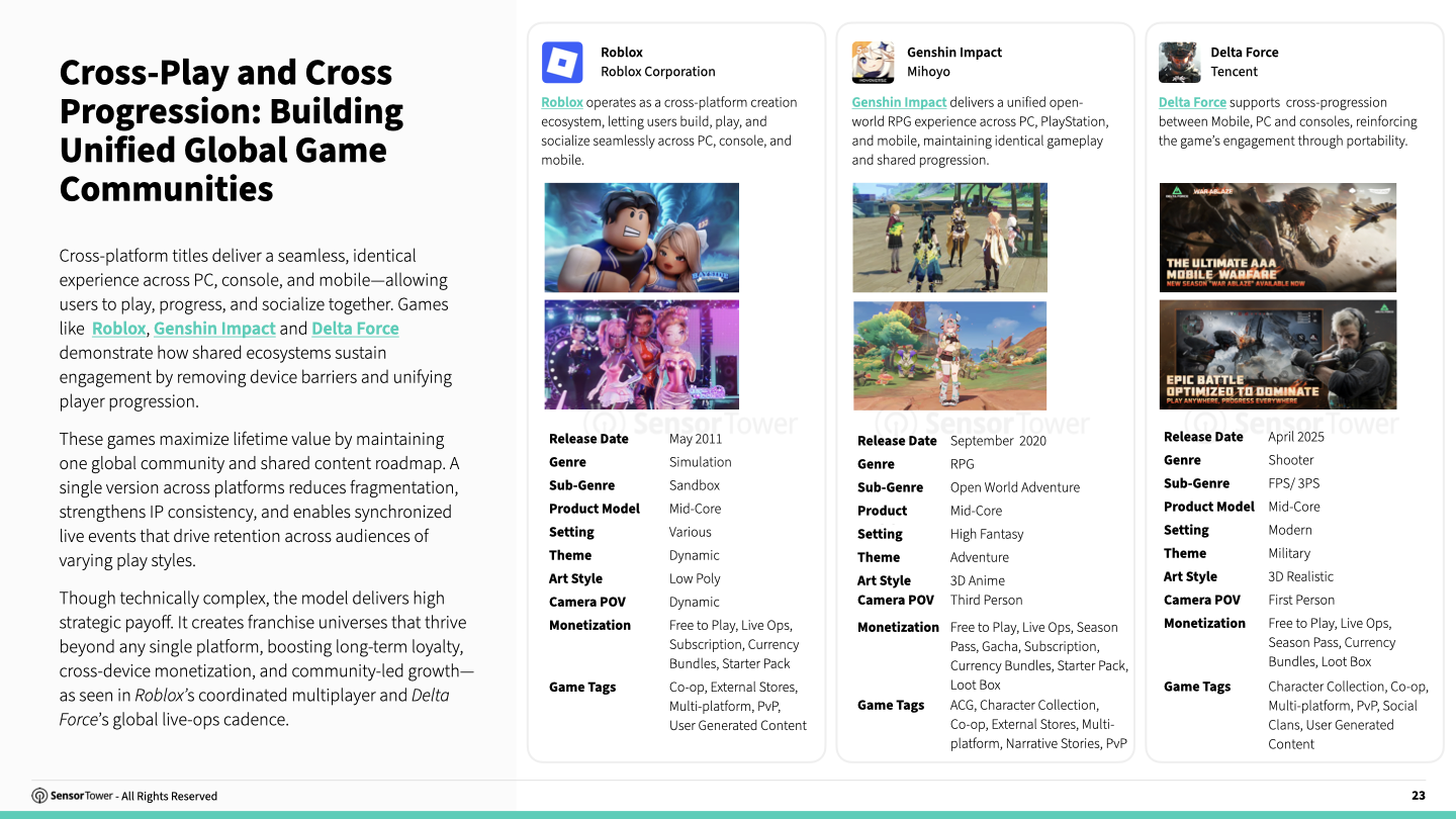 cross-platform-gaming-chart8 cross-platform-gaming-chart8