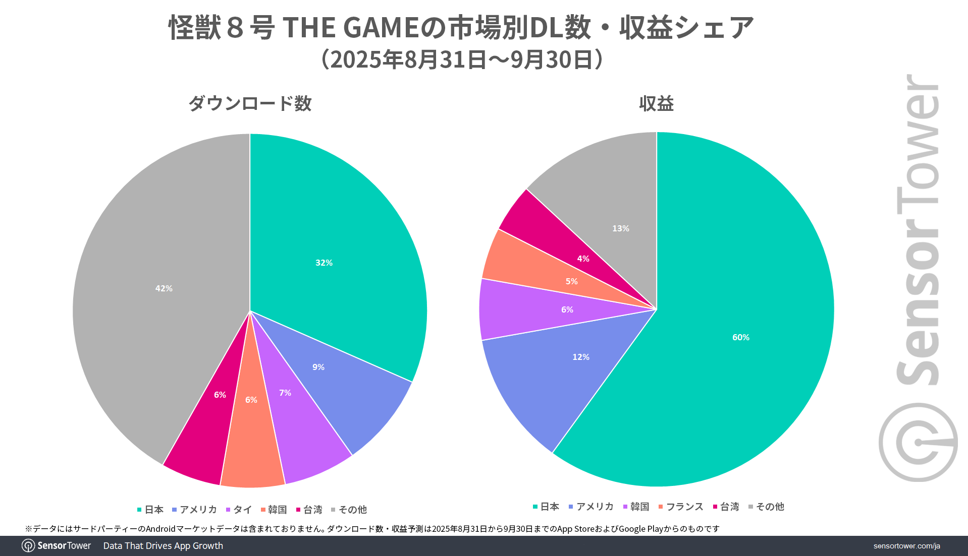 KAIJU-No8-DLs-Revenue-by-market-JP KAIJU-No8-DLs-Revenue-by-market-JP