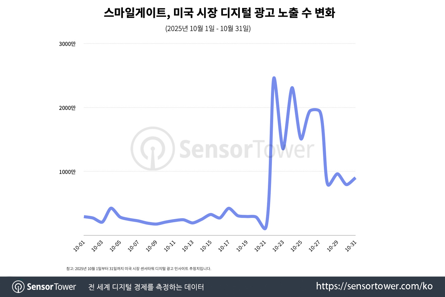 Chaos Zero Nightmare_Chart 4 Chaos Zero Nightmare_Chart 4