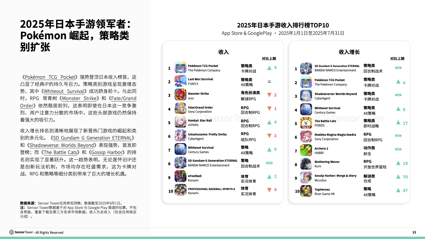 -CN- 2025 Japan Gaming Insights Report(pg12) -CN- 2025 Japan Gaming Insights Report(pg12)