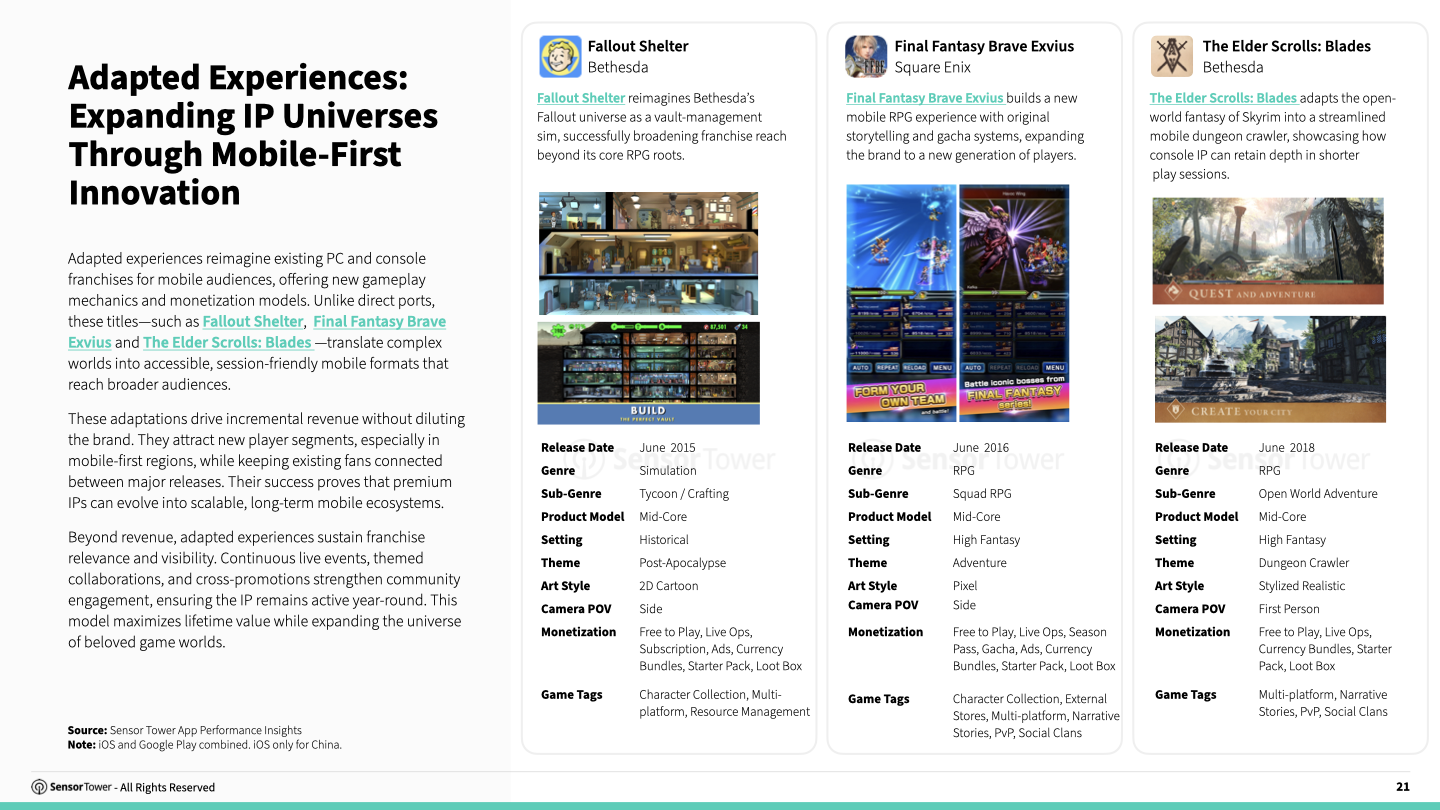 cross-platform-gaming-chart7 cross-platform-gaming-chart7