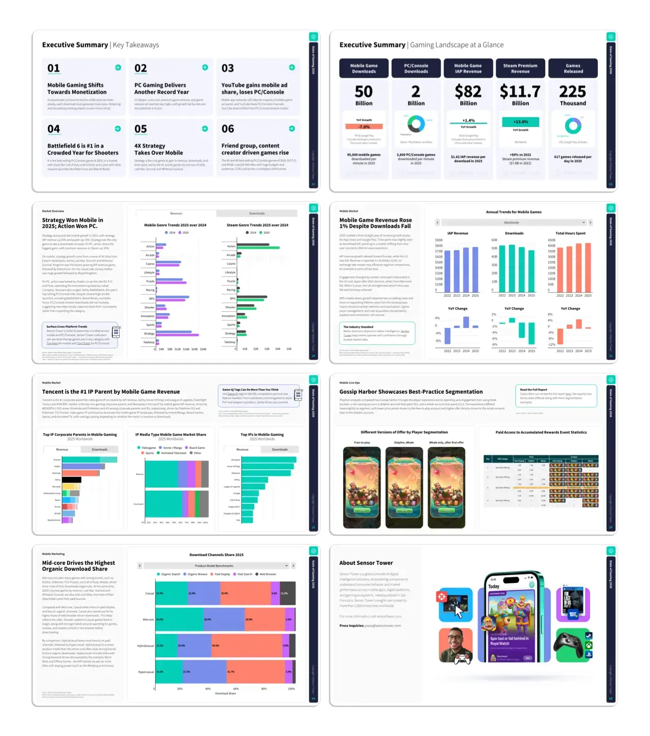 2026 State of Gaming Interior Pages Img 2026 State of Gaming Interior Pages Img