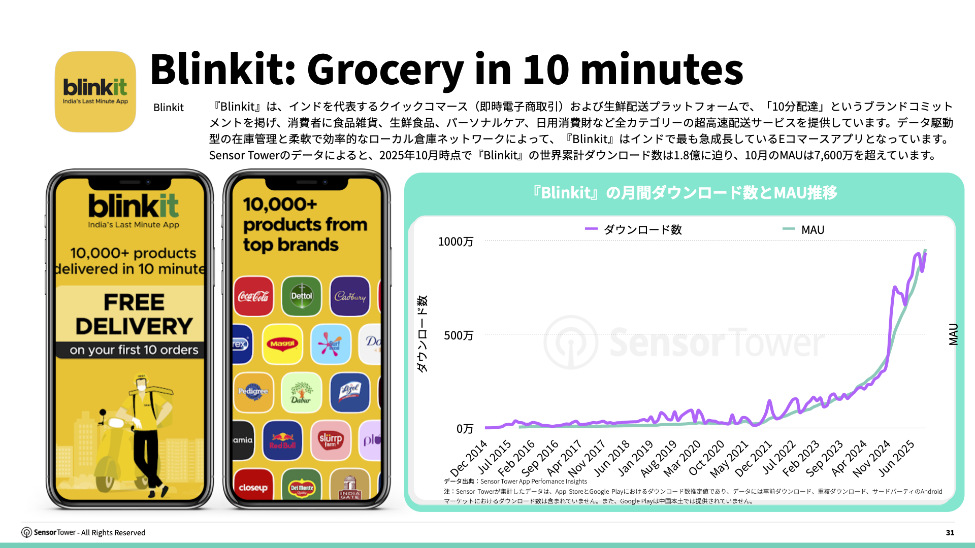 -JP- E-commerce Holiday Season Spending and Performance Trends 2025 Report(pg31) -JP- E-commerce Holiday Season Spending and Performance Trends 2025 Report(pg31)