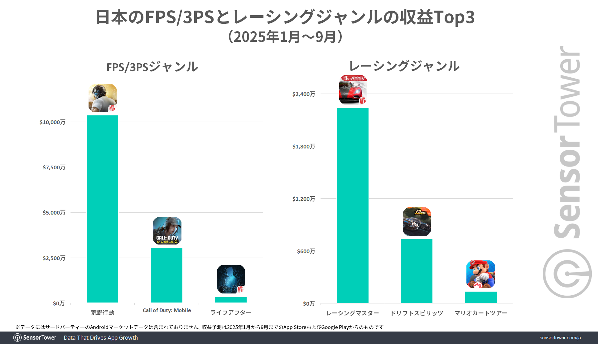 FPS-TPS-Racing-Top-games-JP FPS-TPS-Racing-Top-games-JP