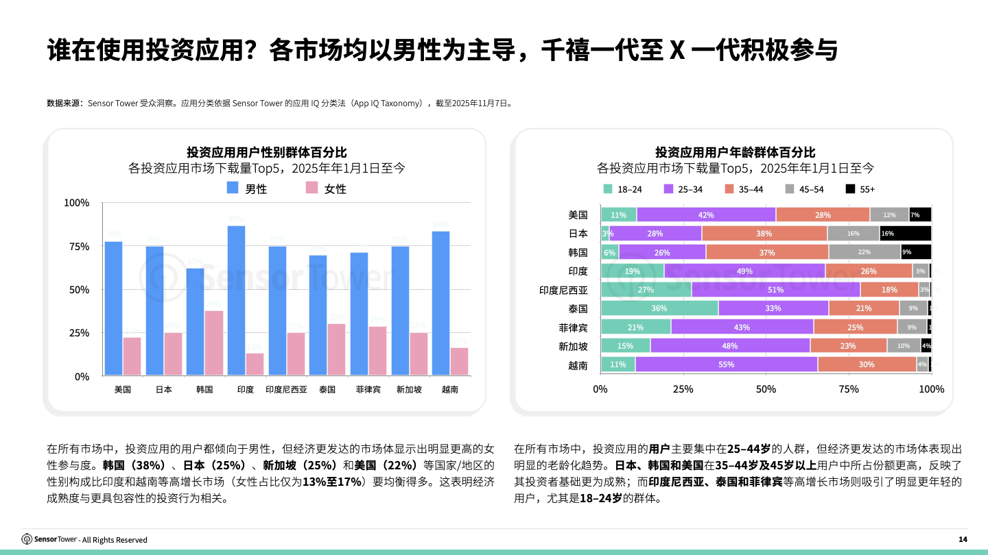 -CN- 2025 Finance Investment Report(pg14) -CN- 2025 Finance Investment Report(pg14)