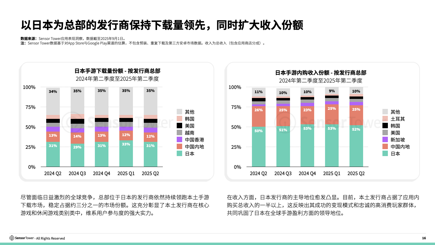 -CN- 2025 Japan Gaming Insights Report(pg16) -CN- 2025 Japan Gaming Insights Report(pg16)