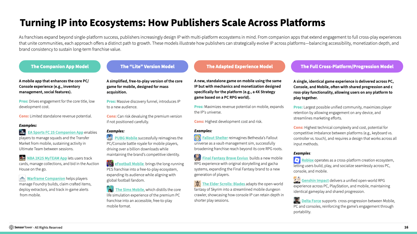 cross-platform-gaming-chart4 cross-platform-gaming-chart4