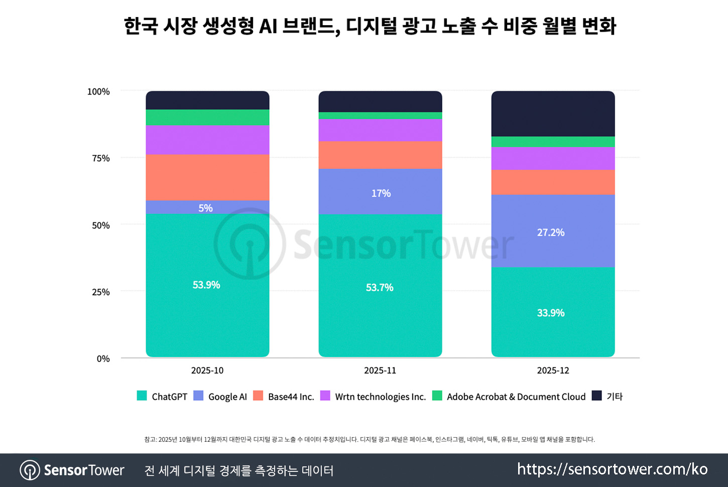 gemini_chart 1 gemini_chart 1