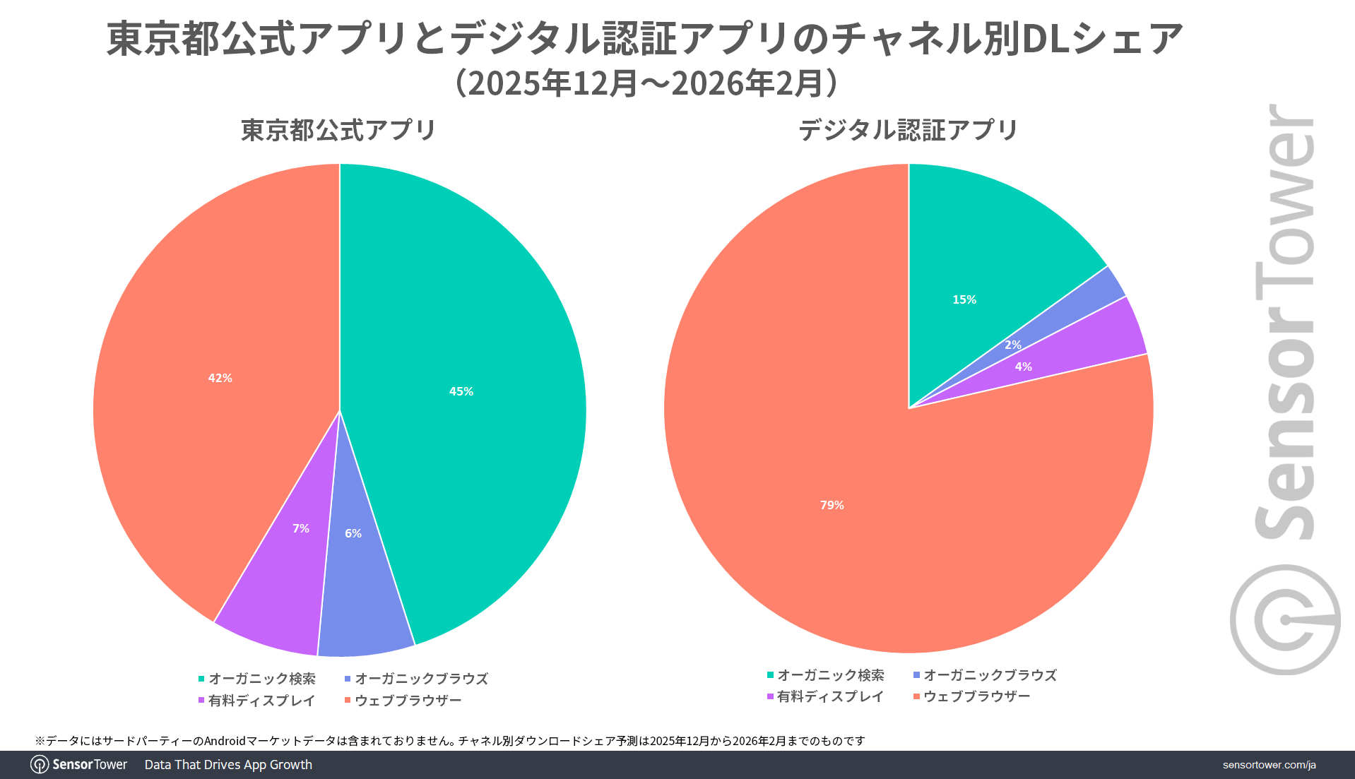 Tokyo-offcial-app-DL-share-by-channel-JP Tokyo-offcial-app-DL-share-by-channel-JP