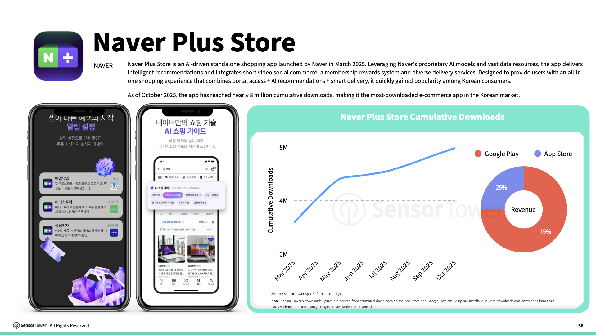 -EN- E-commerce Holiday Season Spending and Performance Trends 2025 Report(pg38) -EN- E-commerce Holiday Season Spending and Performance Trends 2025 Report(pg38)