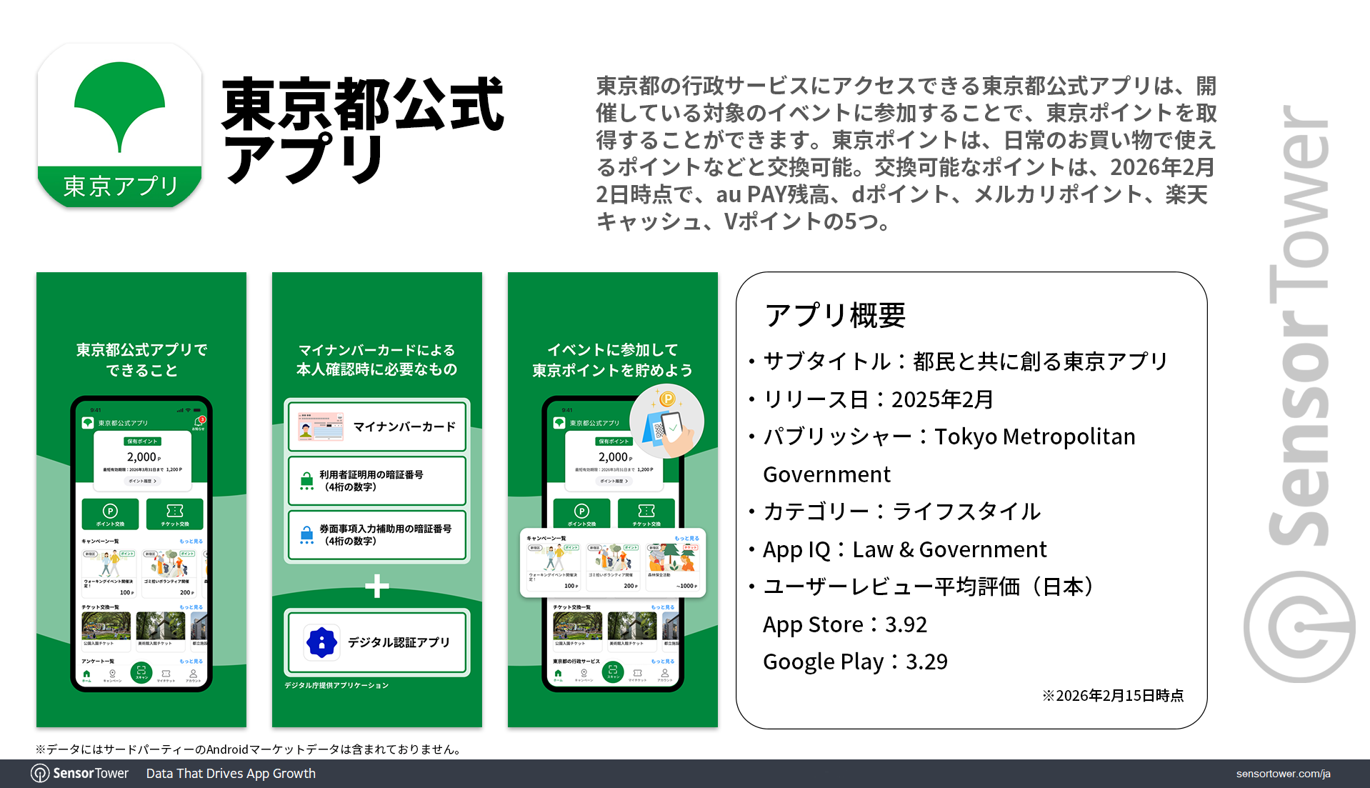 Tokyo-official-app Overview-JP Tokyo-official-app Overview-JP