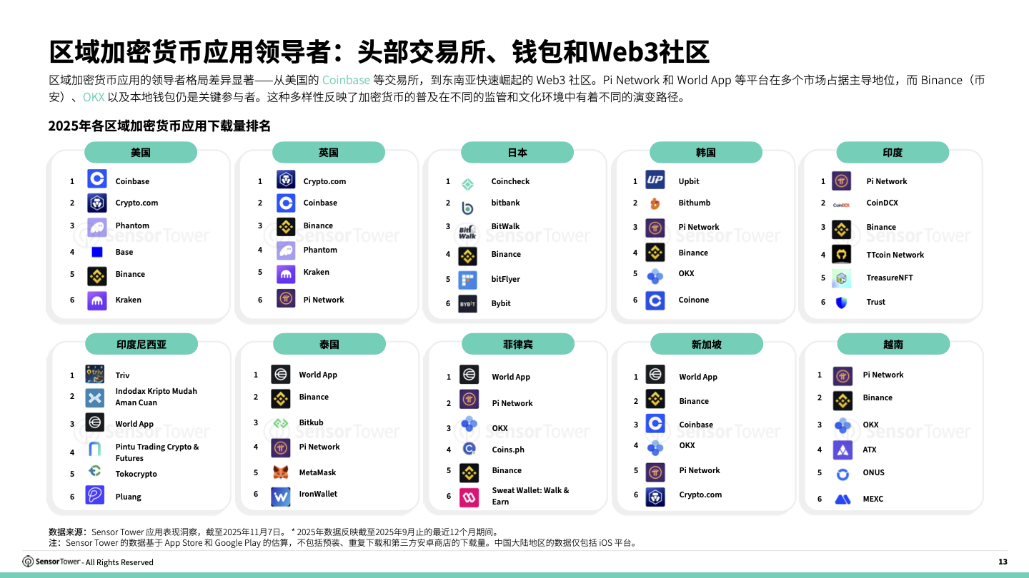 -CN- 2025 Finance Investment Report(pg13) -CN- 2025 Finance Investment Report(pg13)