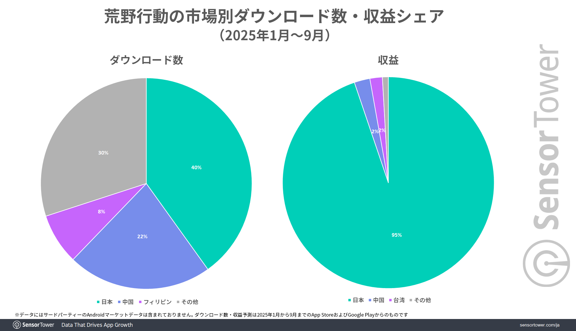 DLs-Revenue-share-by-market-Knivesout-JP DLs-Revenue-share-by-market-Knivesout-JP