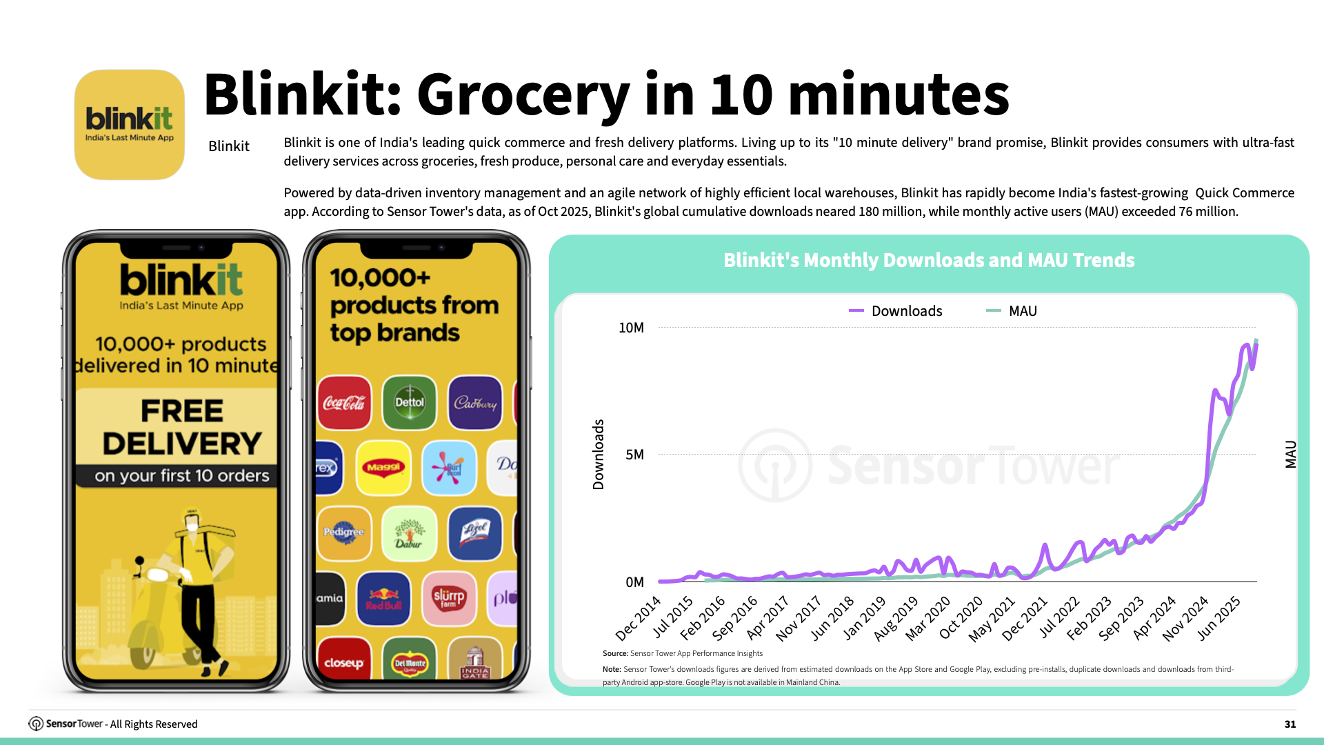 -EN- E-commerce Holiday Season Spending and Performance Trends 2025 Report(pg31) -EN- E-commerce Holiday Season Spending and Performance Trends 2025 Report(pg31)