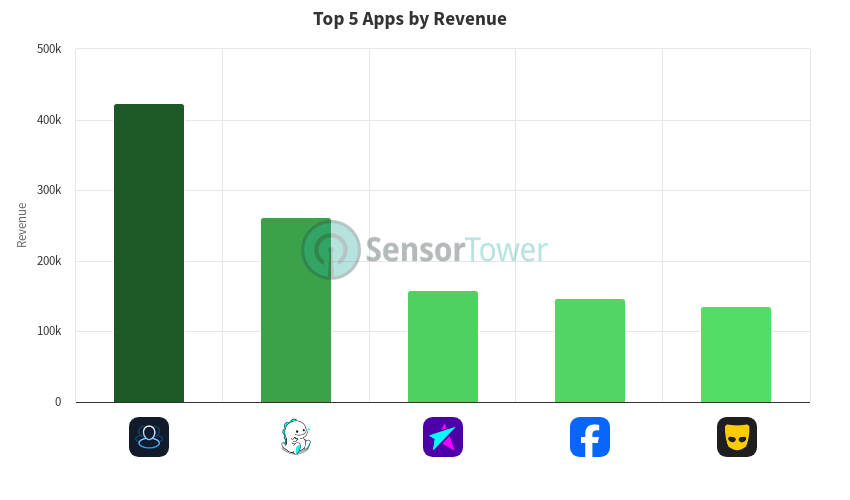Top 5 Social Networking Apps in Brazil: Q4 2020 Performance Insights