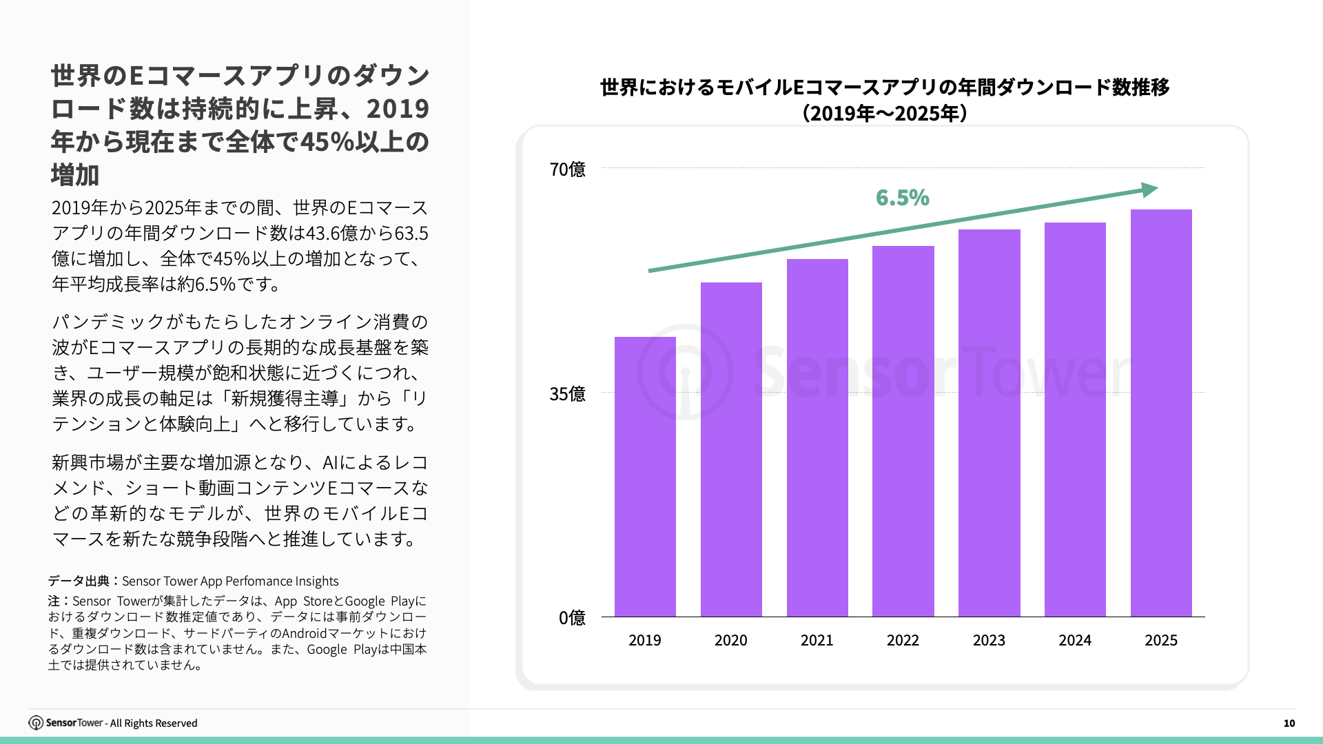 -JP- E-commerce Holiday Season Spending and Performance Trends 2025 Report(pg10) -JP- E-commerce Holiday Season Spending and Performance Trends 2025 Report(pg10)