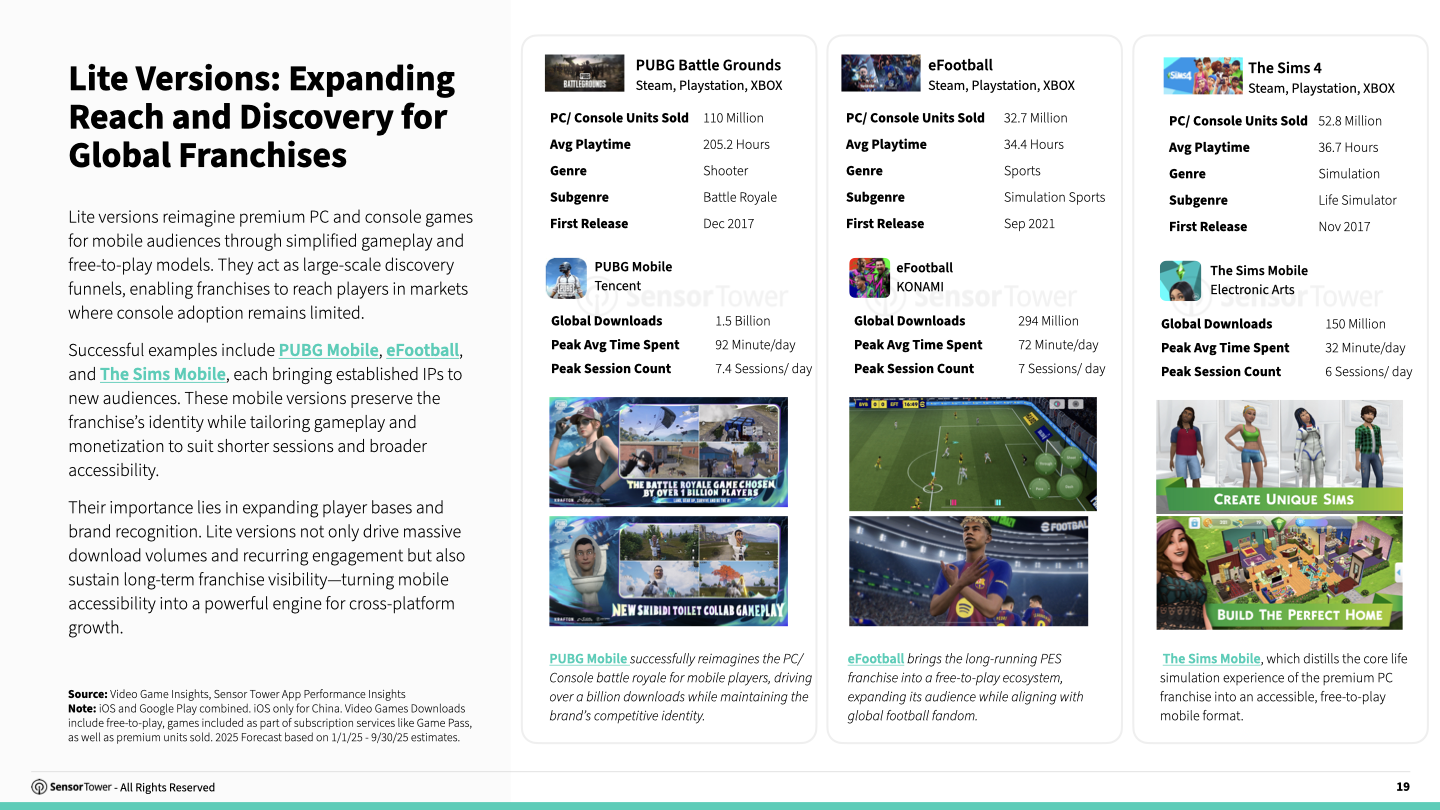 cross-platform-gaming-chart6 cross-platform-gaming-chart6