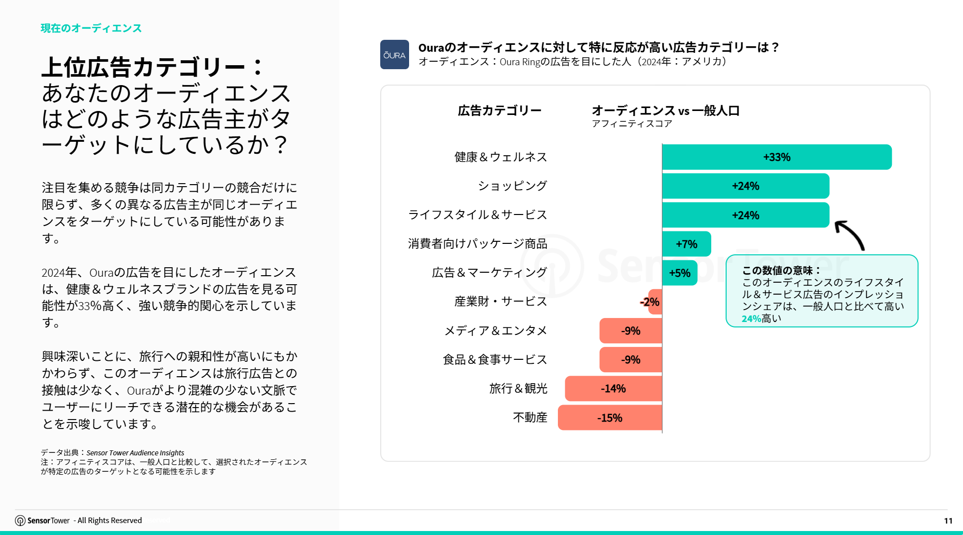 jp-audience-insights-playbook(pg11) jp-audience-insights-playbook(pg11)