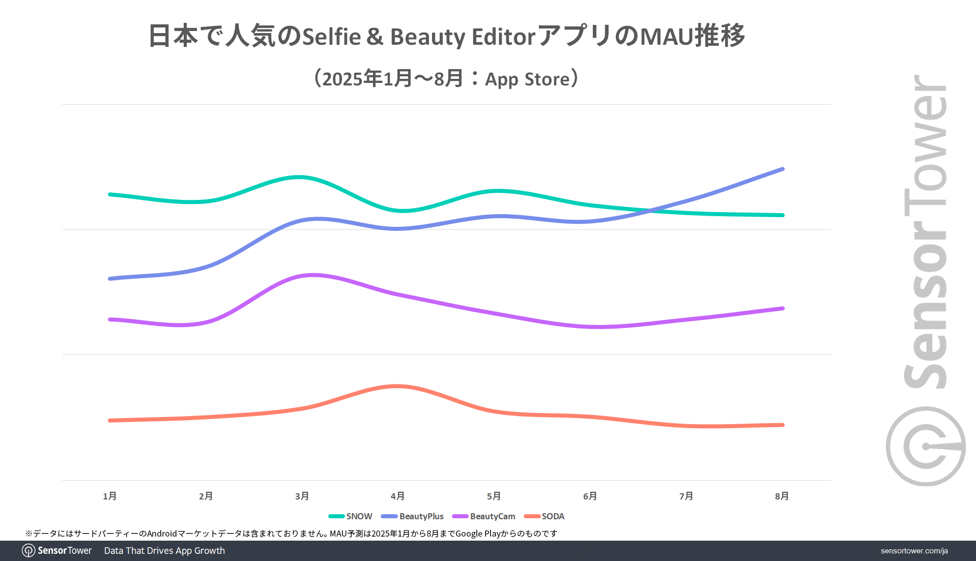 Selfie-Beauty-editors-MAU-trend-JP Selfie-Beauty-editors-MAU-trend-JP