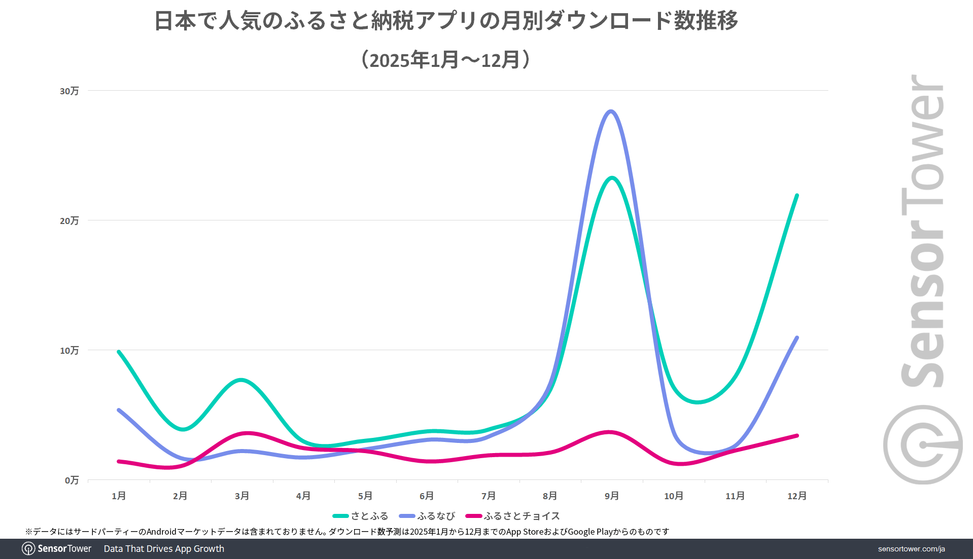 Furusato-tax-spps-DL-trend-JP Furusato-tax-spps-DL-trend-JP