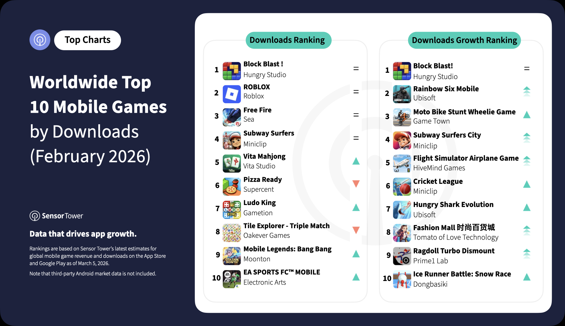 2026-feb-top-10-mobile-games-dl 2026-feb-top-10-mobile-games-dl