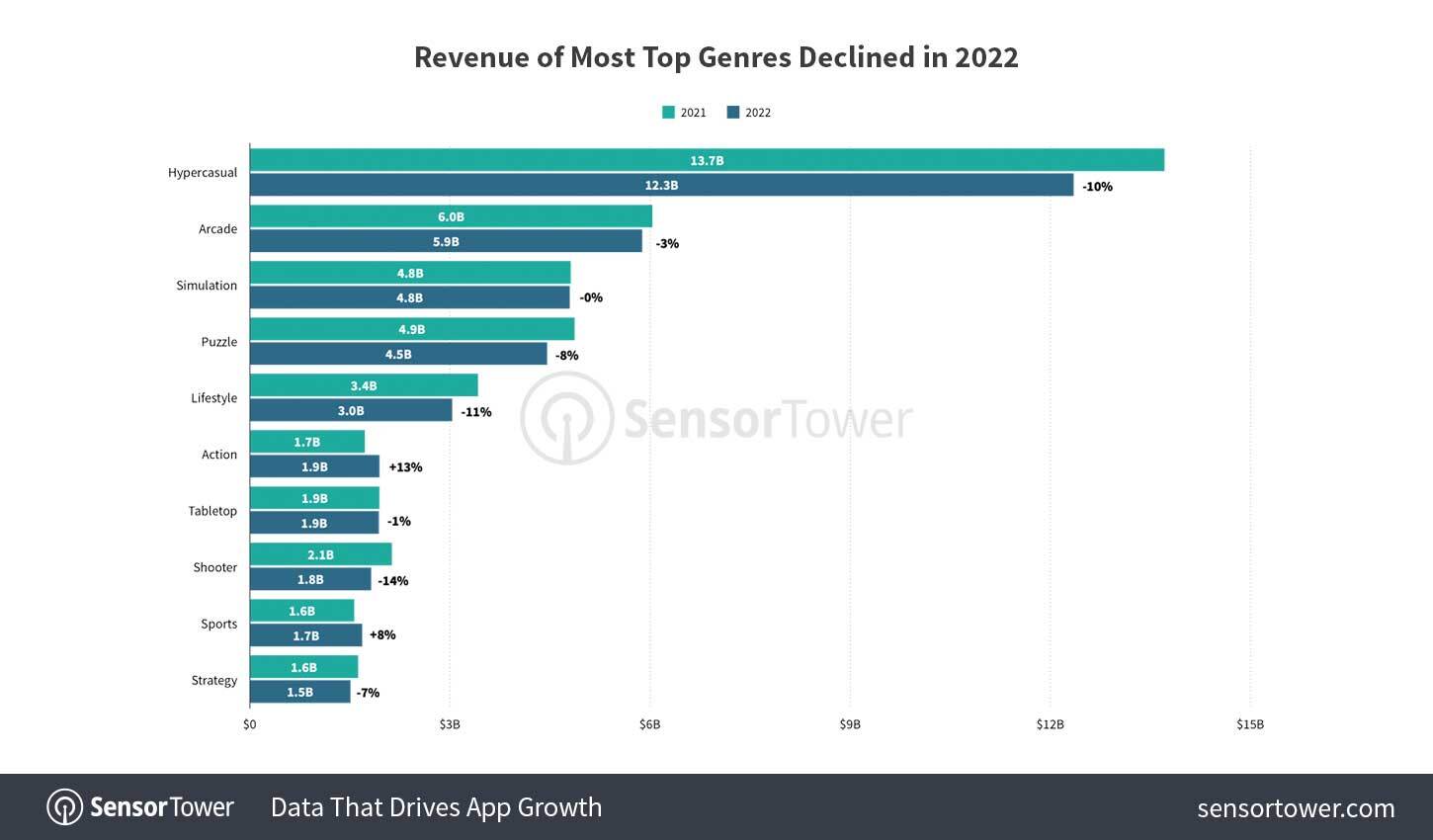 state-of-mobile-gaming-2023-2