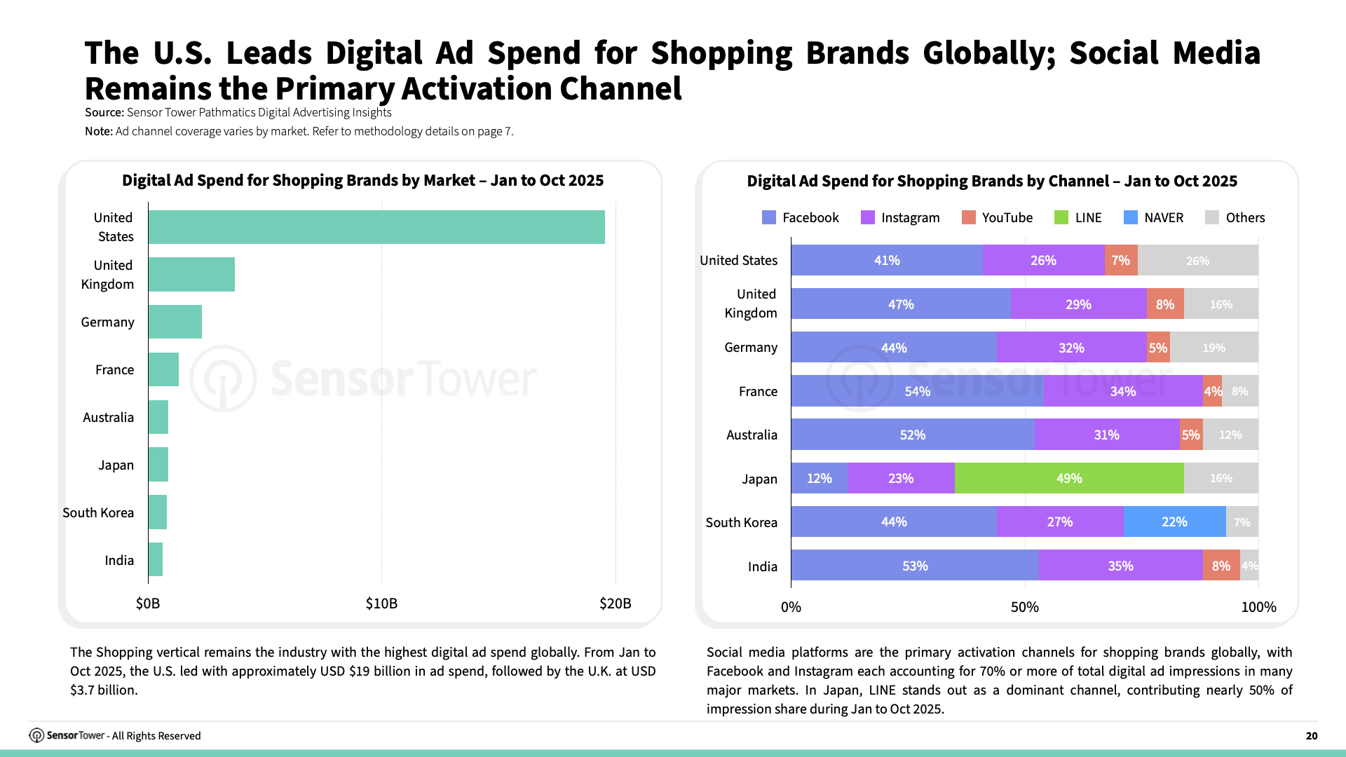 -EN- E-commerce Holiday Season Spending and Performance Trends 2025 Report(pg20) -EN- E-commerce Holiday Season Spending and Performance Trends 2025 Report(pg20)