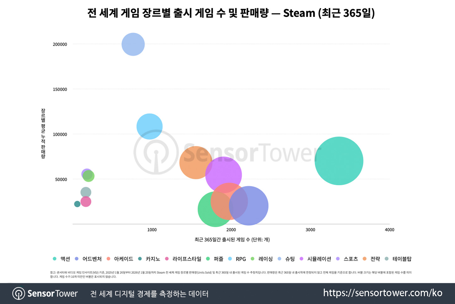 arc raiders_chart 2 arc raiders_chart 2