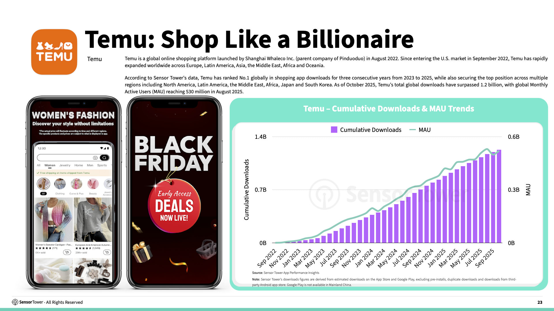 -EN- E-commerce Holiday Season Spending and Performance Trends 2025 Report(pg23) -EN- E-commerce Holiday Season Spending and Performance Trends 2025 Report(pg23)