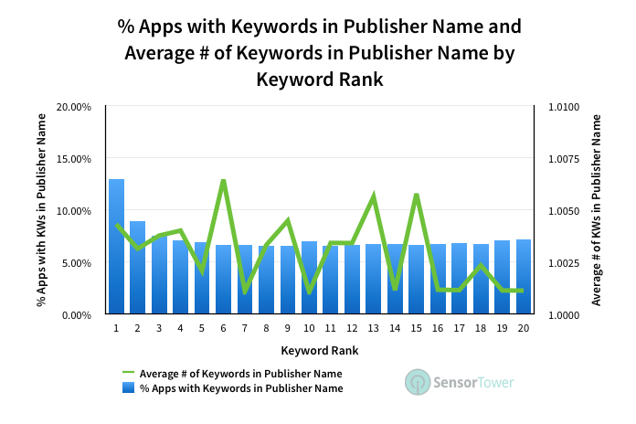Keywords in publisher name