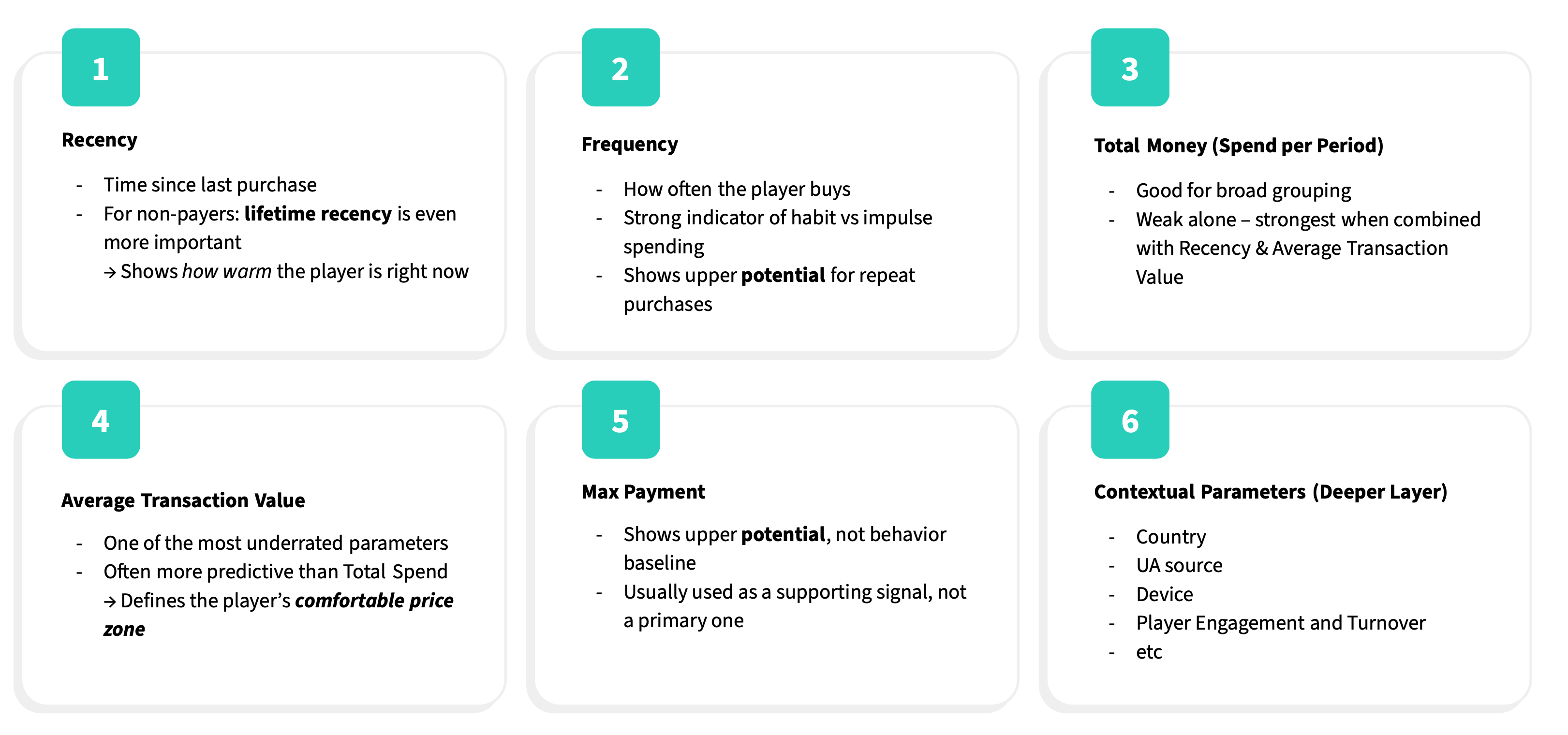 Personalization Personalization