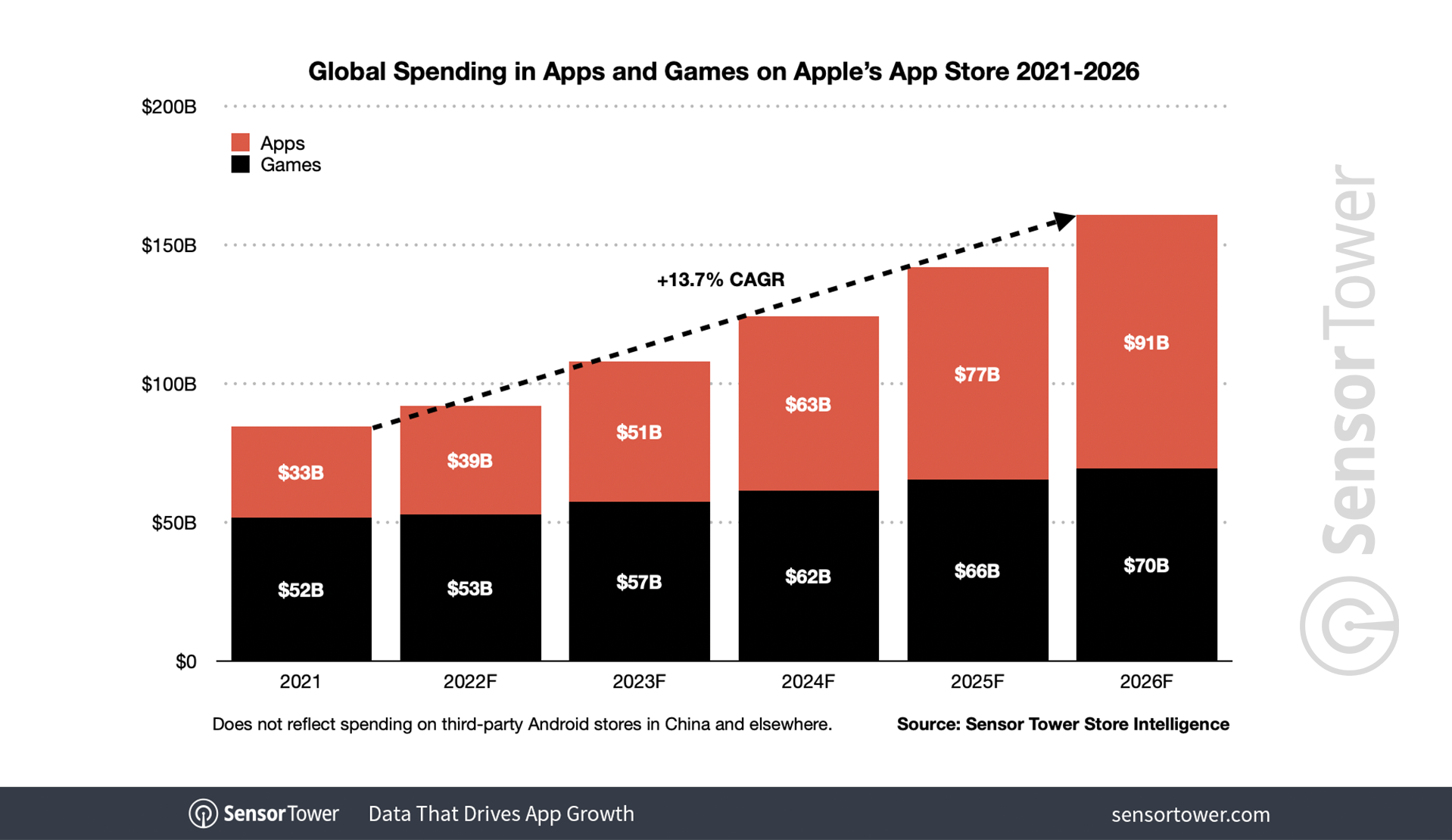 five-year-forecast-2026-apps-and-games