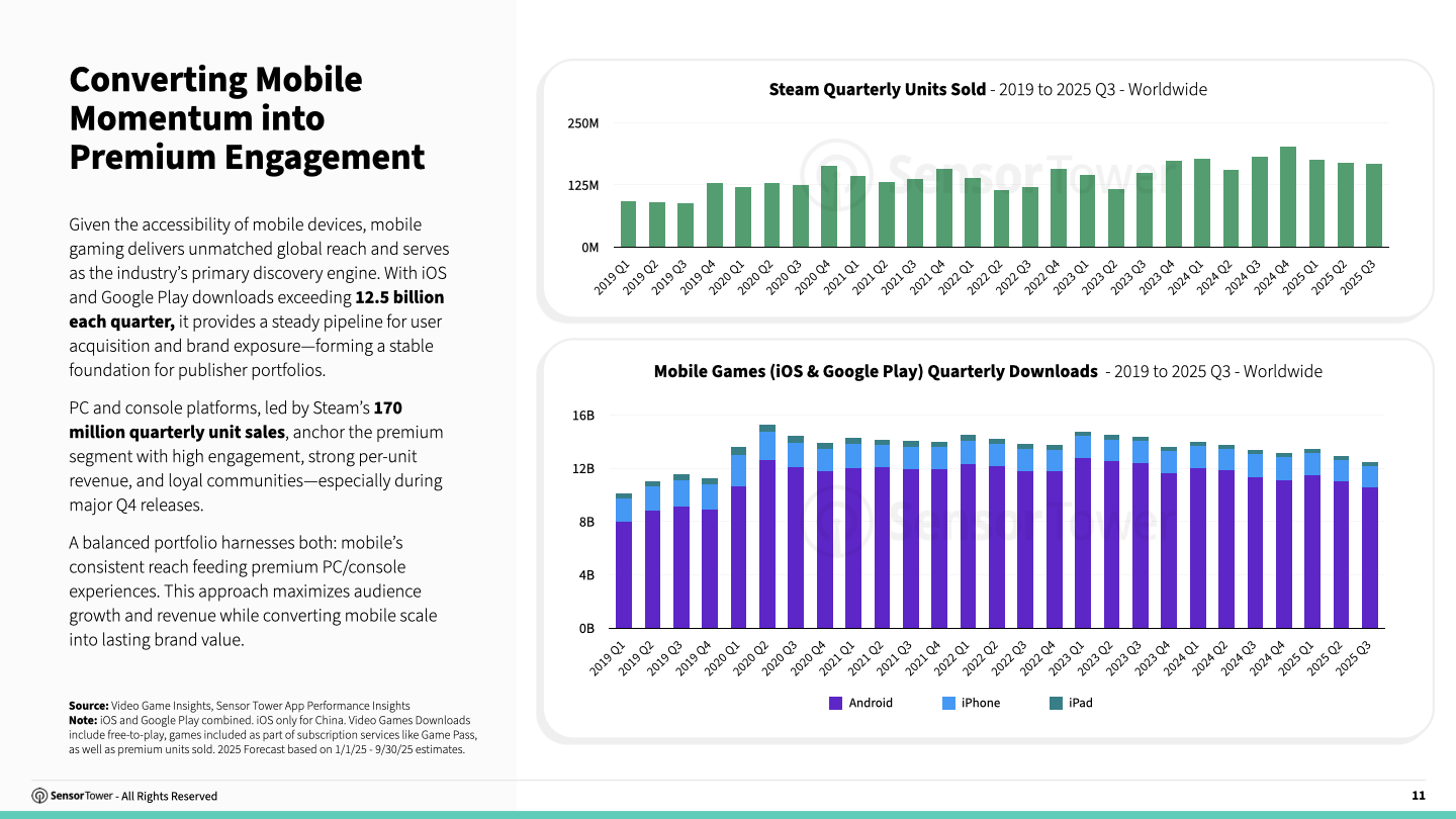 cross-platform-gaming-chart2 cross-platform-gaming-chart2