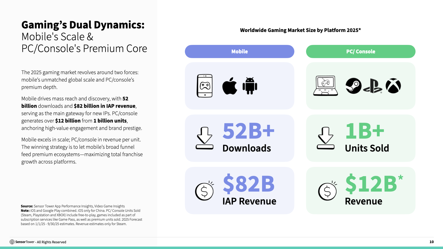 cross-platform-gaming-chart1 cross-platform-gaming-chart1