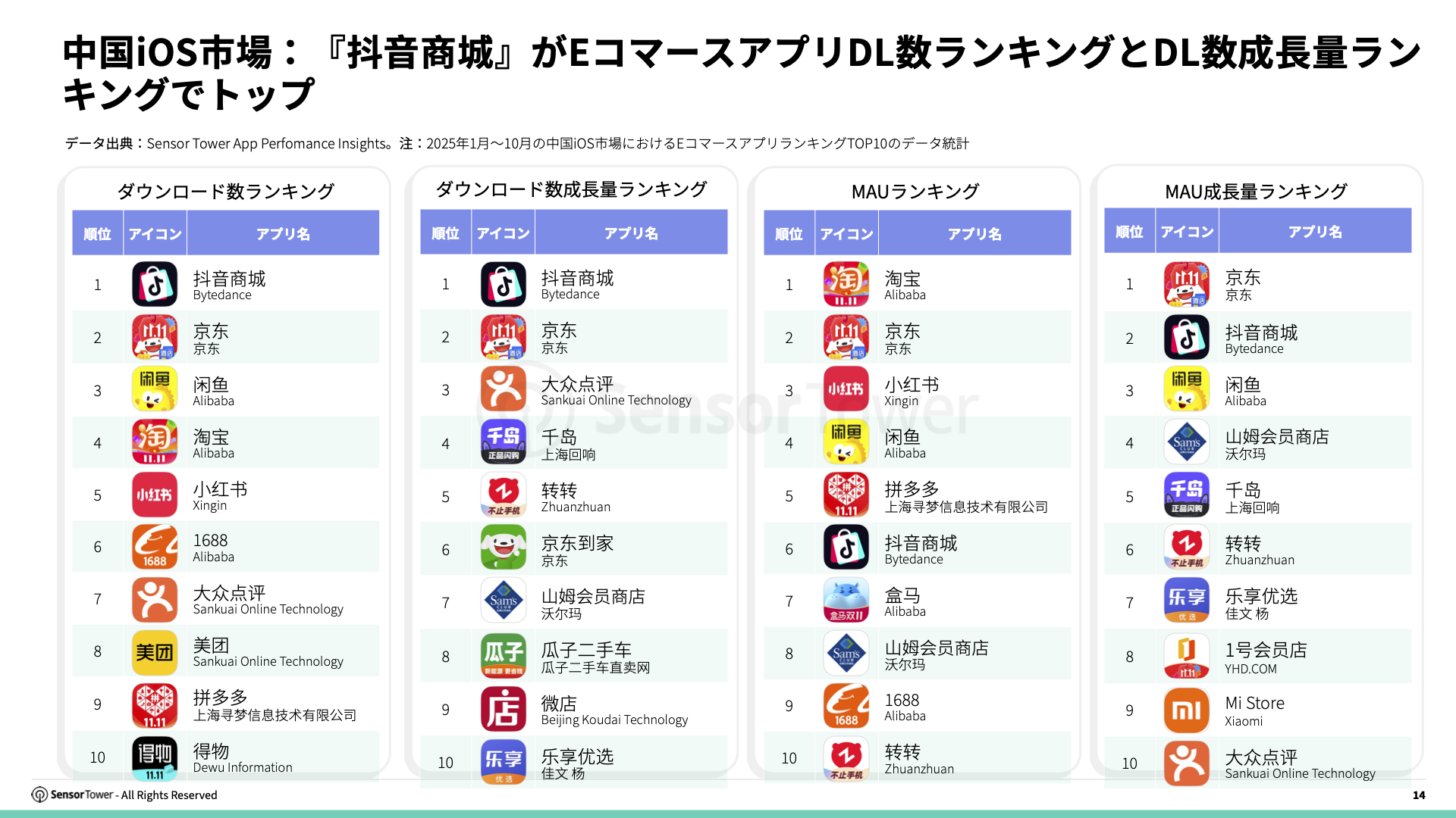 -JP- E-commerce Holiday Season Spending and Performance Trends 2025 Report(pg14) -JP- E-commerce Holiday Season Spending and Performance Trends 2025 Report(pg14)