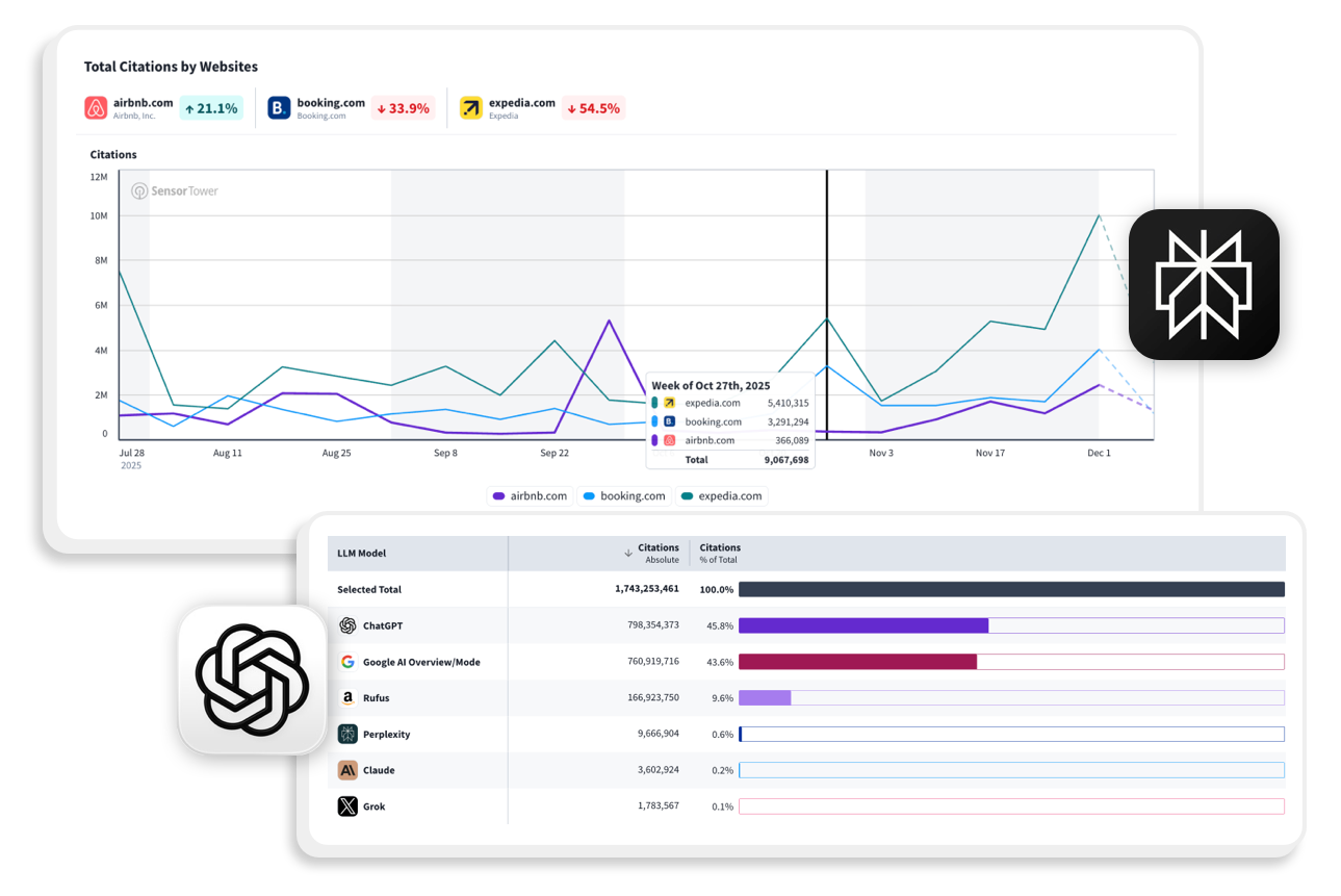 Reveal how Gen AI shapes demand and discovery Img Reveal how Gen AI shapes demand and discovery Img