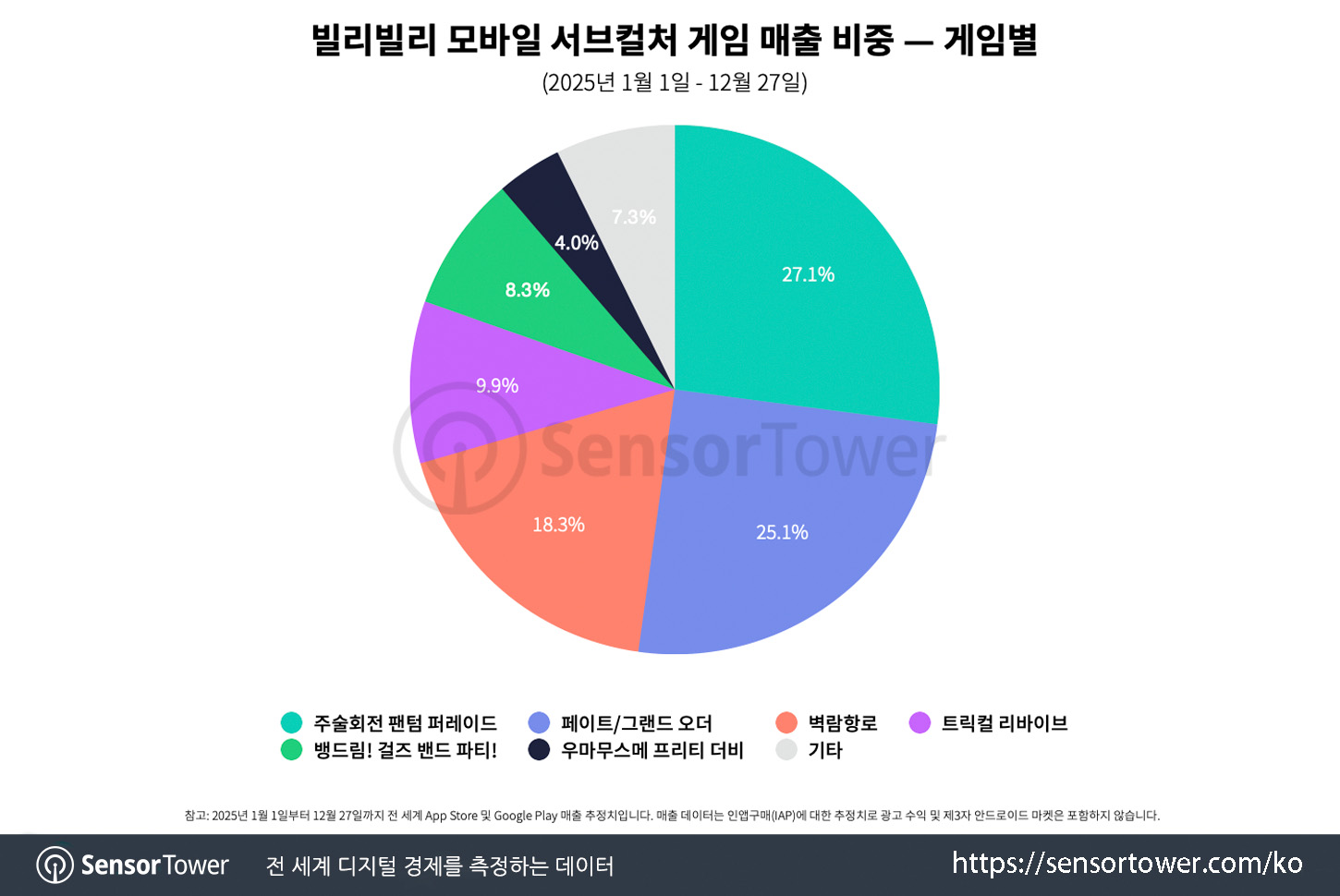 Trickcal_Chart 2 Trickcal_Chart 2