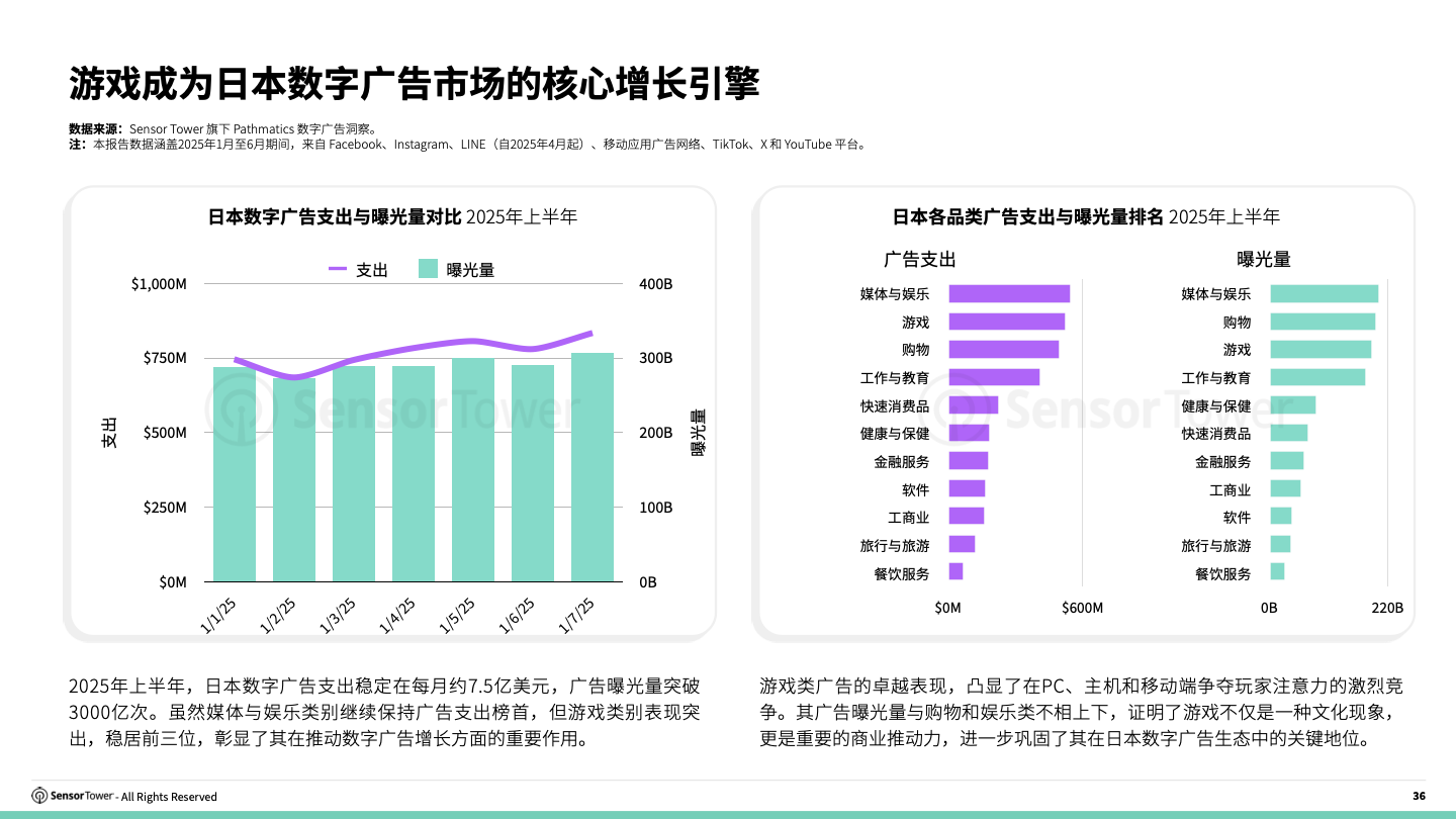 -CN- 2025 Japan Gaming Insights Report(pg36) -CN- 2025 Japan Gaming Insights Report(pg36)
